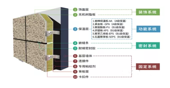 保溫裝飾板外墻保溫系統錨固力問(wèn)題研究