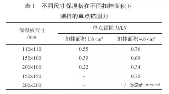 保溫裝飾板外墻保溫系統錨固力問(wèn)題研究
