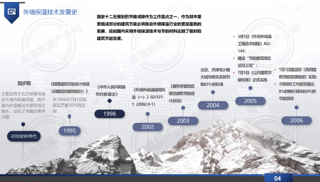 淺談建筑外墻保溫行業(yè)的現狀及發(fā)展趨勢